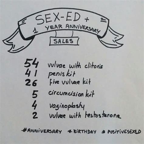 Happy Birthday Sex  – Telegraph