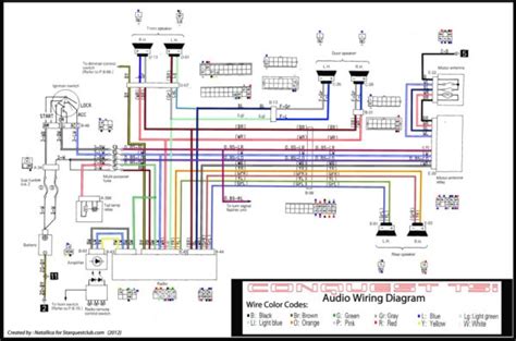 panasonic head unit wiring diagram