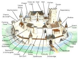 mini architecture guide medieval castle vocabulary   road trips   world