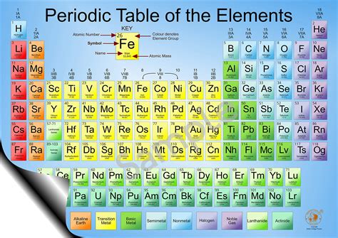 buy  large periodic table wall chart  elements chemistryscience   version