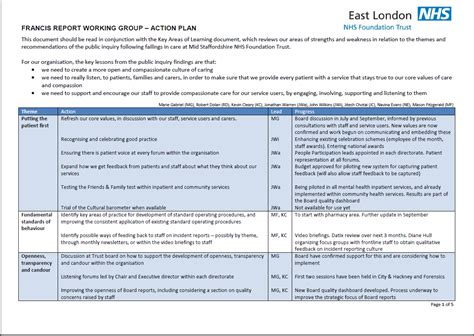 francis report working group action plan quality improvement east london nhs foundation