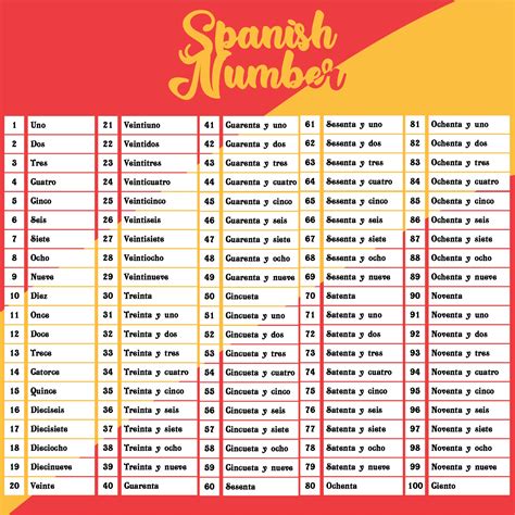 images  spanish numbers   chart printable