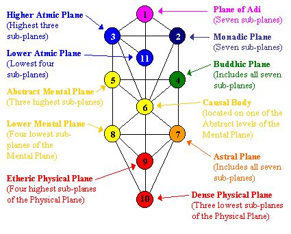 Visual analog mood scale vams wikepedia