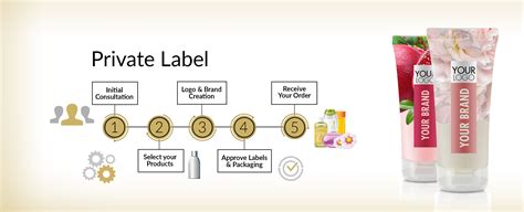 private label delon laboratories