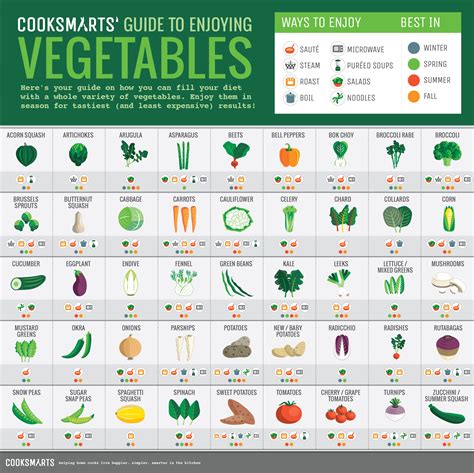 25 Food And Cooking Infographics That Ll Make Your Life