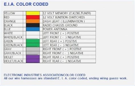 radio wiring color code