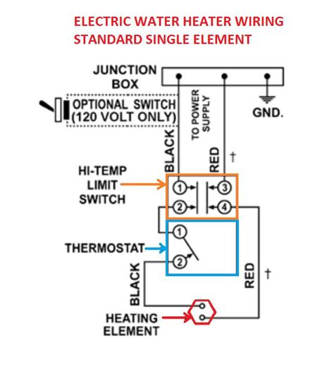 wiring diagram  ao smith electric water heaters  marco top