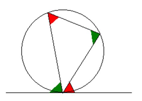 alternate segment theorem    find   angle