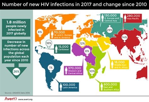 new hiv infections around the world in 2016 avert
