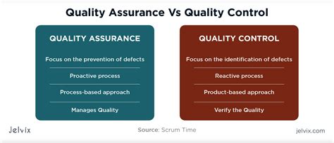 quality assurance solutions spreading  qa word printable cards