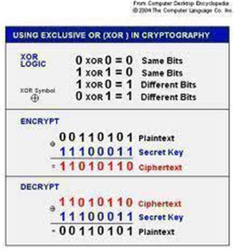 xor encryption tech faq