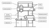 Tornio Verticale Parti Principali Struttura Techmec sketch template