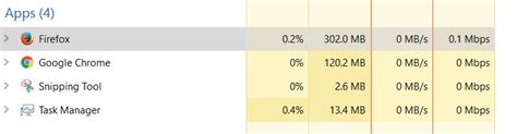 whatthehell chrome  firefox ram usage chrome running  tab moodle  firefox  blank