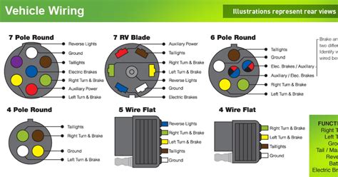 trailer wiring diagram  fix flat nz home wiring diagram