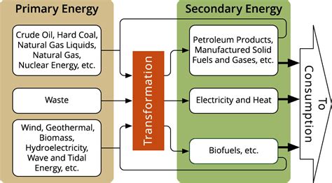 teaching primary  secondary energy   classroom