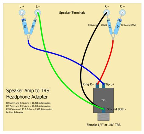 speaker wire  audio jack