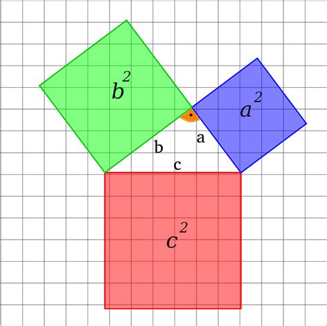 satz des pythagoras erklaerung  rechner simplexy