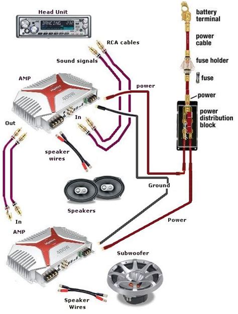 dual car amp wiring diagram