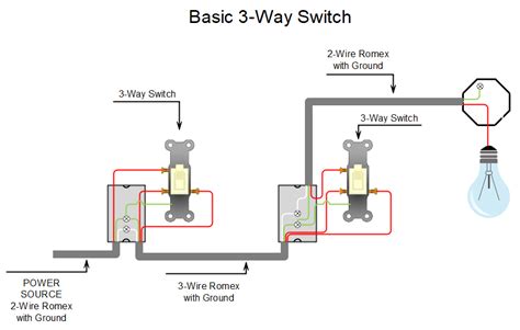 switch wiring diagram power  light clearance selling save  jlcatjgobmx