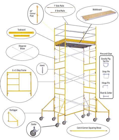scaffold diagram
