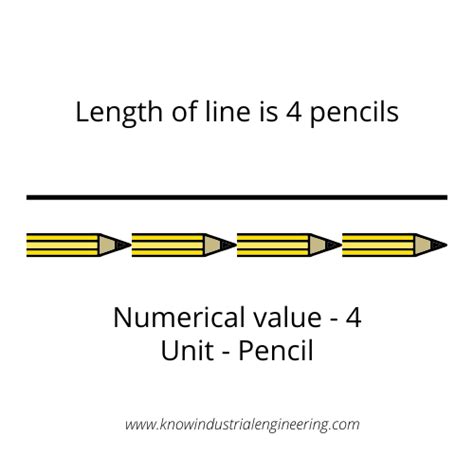 length  measured easiest