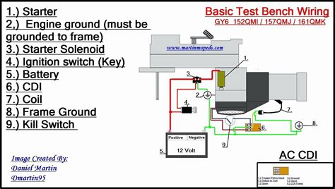 wire cdi wiring diagram kill switch electrical diagram electrical wiring diagram