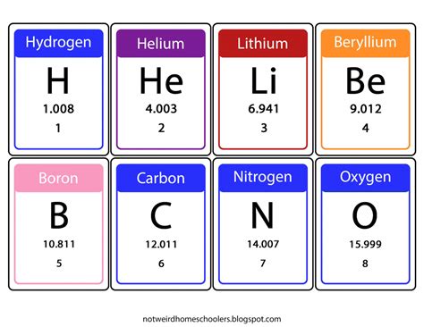 printable periodic table cards