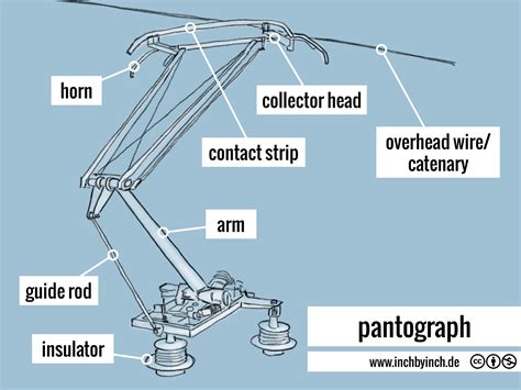 technical english pantograph