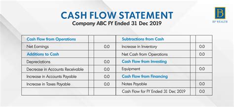 explain meaning  objectives  cash flow statement meaneng  xxx