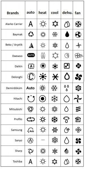 symbols    air  remote rcoolguides