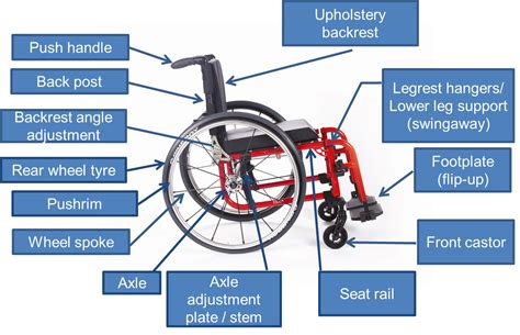 wheelchair configuration   clients physical attributes  functionality agency