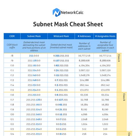 subnet mask cheat sheet networkcalc