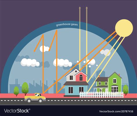 greenhouse effect infographic royalty  vector image