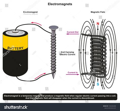 electromagnet clipart house