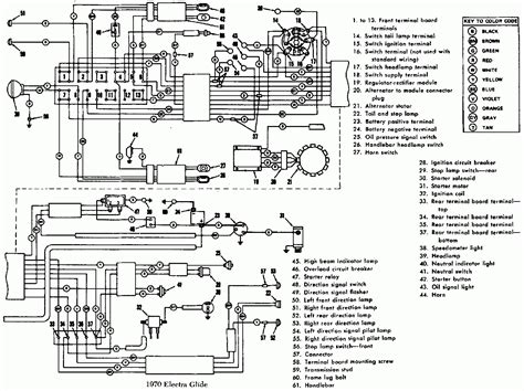 schemas electrique des harley davidson sportster wiring diagrams harley sportster wiring