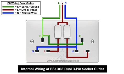 wire  twin  pin socket outlet wiring  gang socket