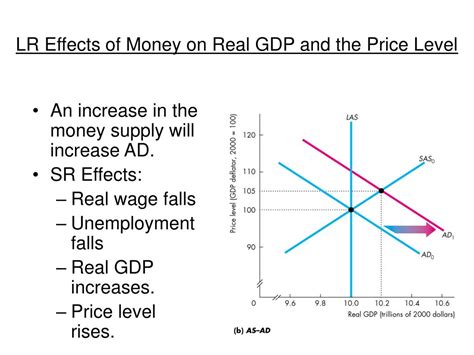 money interest real gdp   price level powerpoint  id
