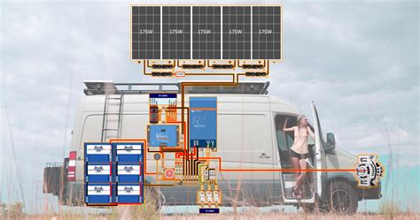 diy solar wiring diagrams  campers vans rvs diy solar rv solar rv solar power