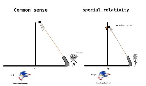 special relativity rphysicsmemes