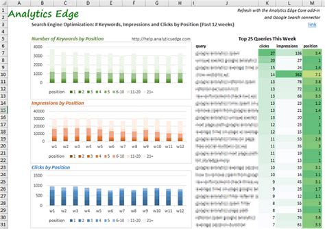 monitor search engine rankings analytics edge