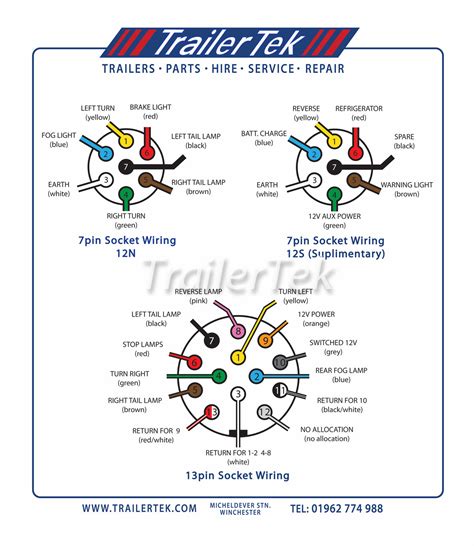 pin wiring diagram caravan wiring secure