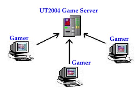 public game server hosting