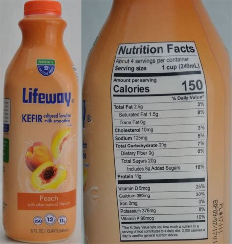 The Added Sugars Line On The Updated Nutrition Facts Label