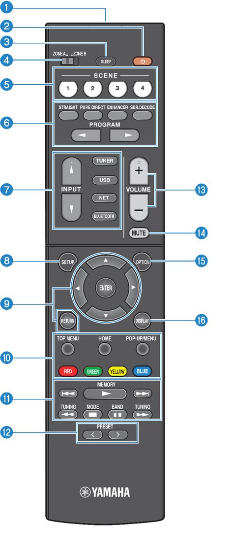 rx va part names  functions   remote control