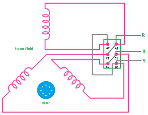 advantages   star  delta connection  induction motor etechnog