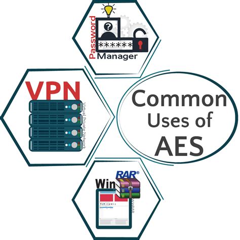 advanced encryption standard aes beginners guide