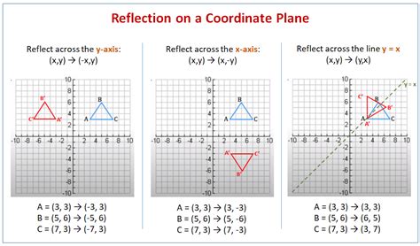 geometry reflection examples solutions  worksheets games