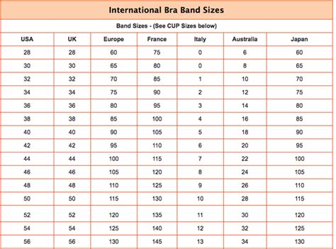 What Is A List Of Bra Sizes From Smallest To Largest Quora