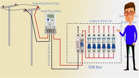 electric meter forms diagrams