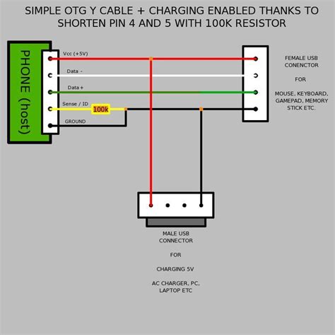 android cable schematic